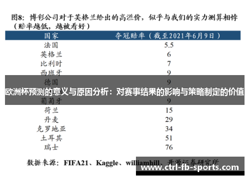 欧洲杯预测的意义与原因分析：对赛事结果的影响与策略制定的价值