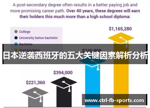 日本逆袭西班牙的五大关键因素解析分析