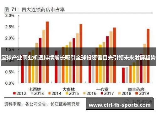 足球产业商业机遇持续增长吸引全球投资者目光引领未来发展趋势