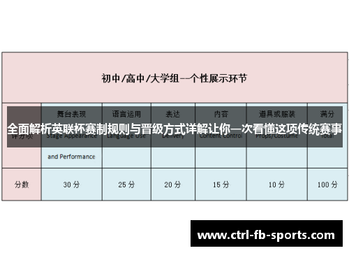 全面解析英联杯赛制规则与晋级方式详解让你一次看懂这项传统赛事 全面解析英联杯赛制规则与晋级方式详解让你一次看懂这项传统赛事
