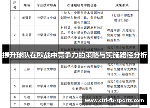 提升球队在欧战中竞争力的策略与实施路径分析
